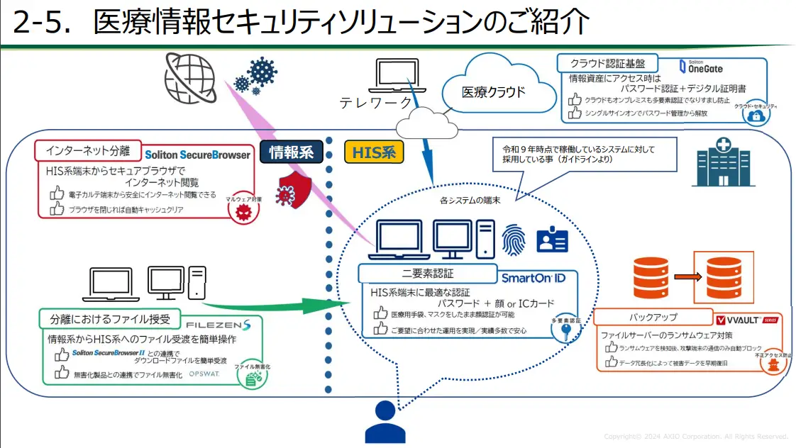 医療情報セキュリティソリューションのご紹介