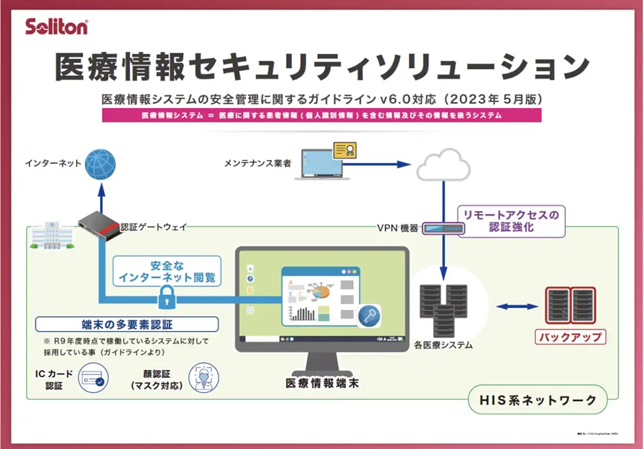 医療情報セキュリティソリューション