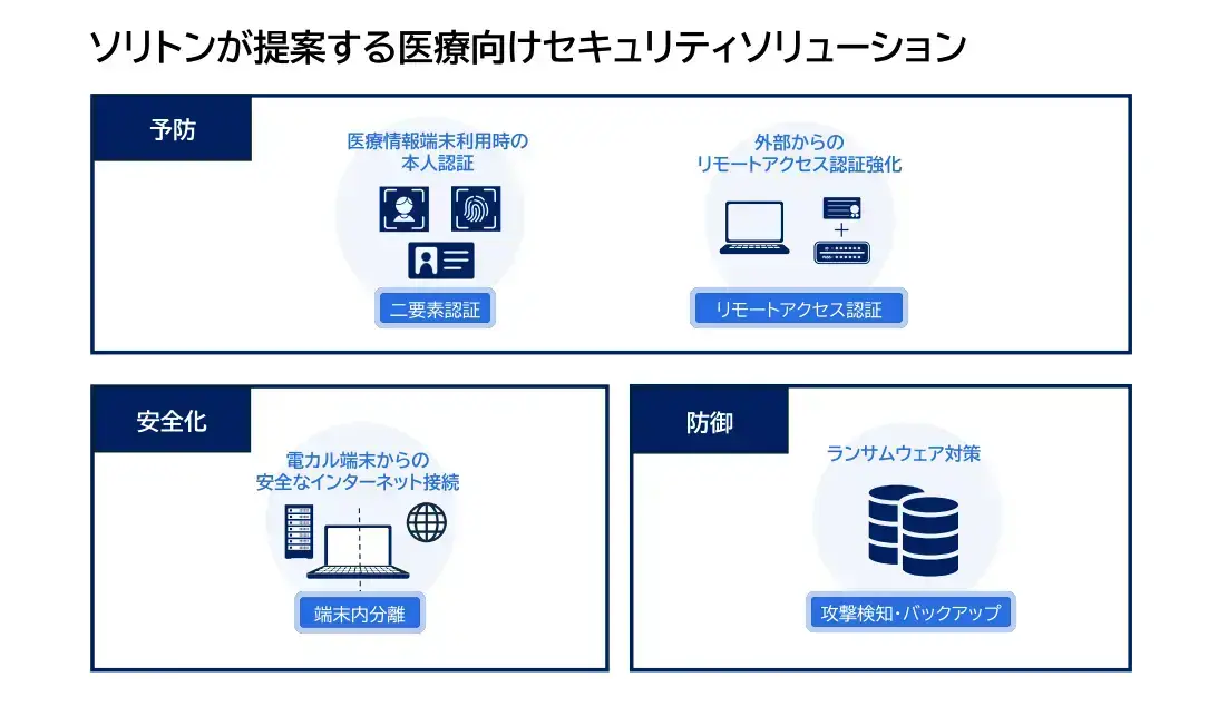 ソリトンが提案する医療向けセキュリティソリューション